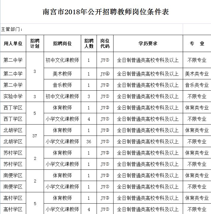 邢台南宫最新招工信息