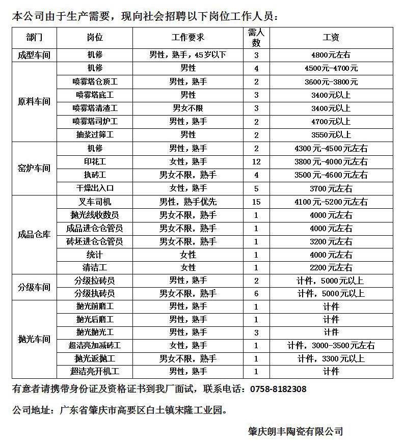 博兴鲁丰铝箔最新招聘
