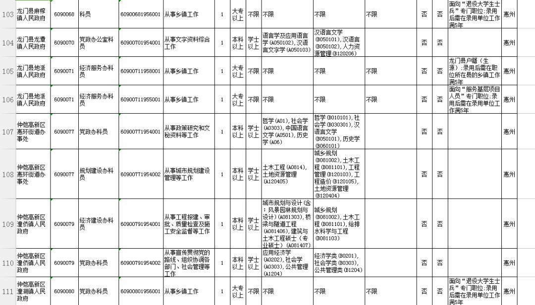特别推荐 第268页