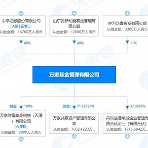 山东万鑫最新消息