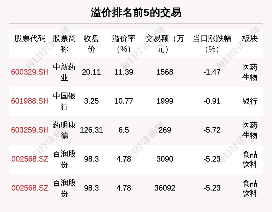 特别推荐 第264页