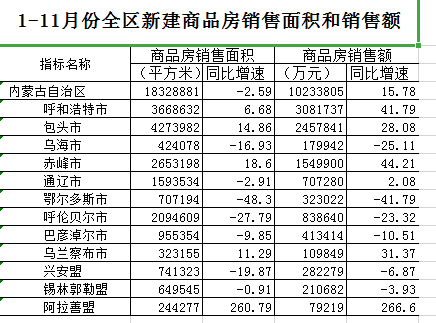 赤峰房价最新消息降价