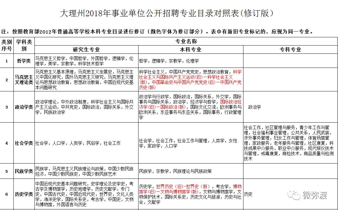 弥渡县最新招聘信息