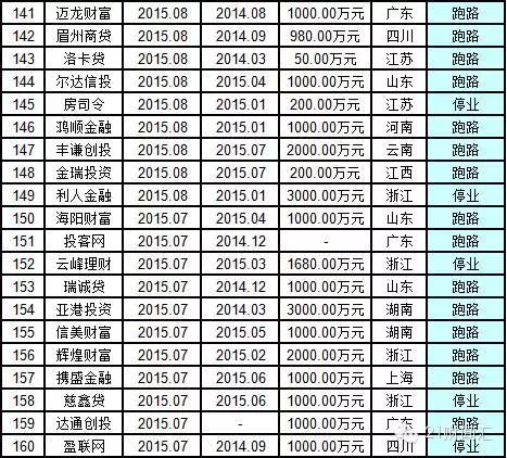 特别推荐 第256页