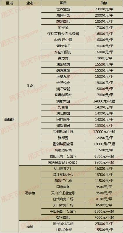 鹿泉房价走势最新消息