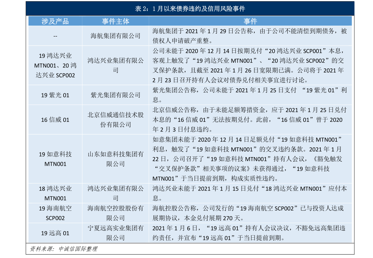金利科技股票最新公告
