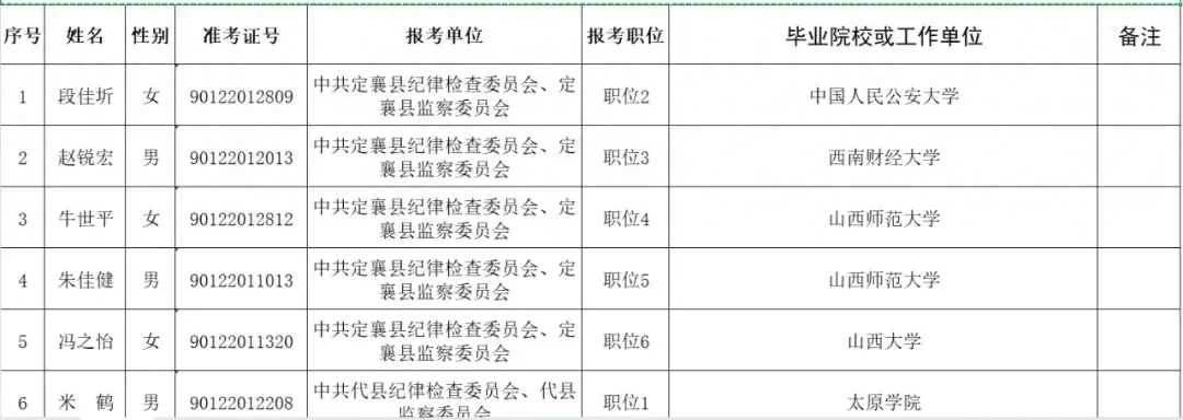 忻州市最新干部公示