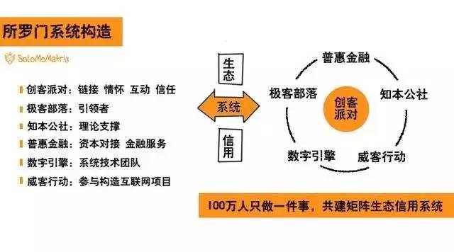 所罗门创客最新消息