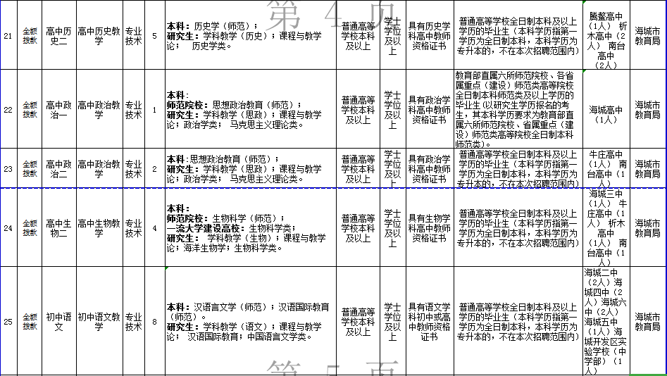 辽宁海城最新招聘信息