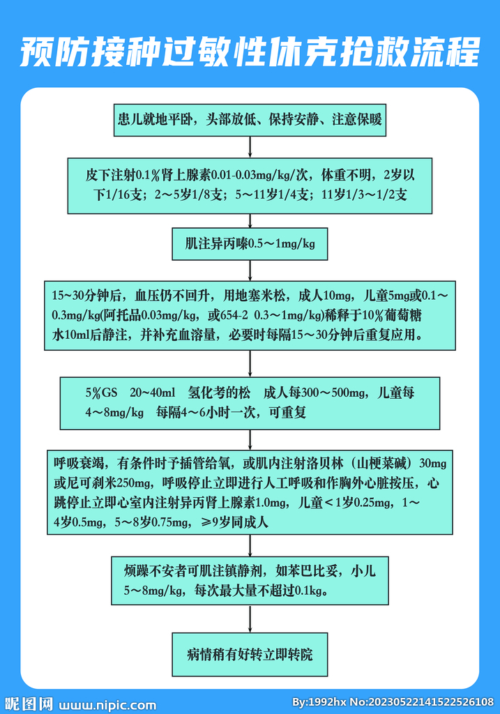 最新休克的抢救流程图