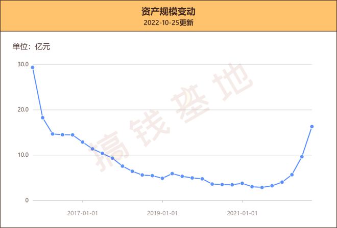 交银国企改革最新净值