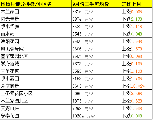 兴隆房价走势最新消息