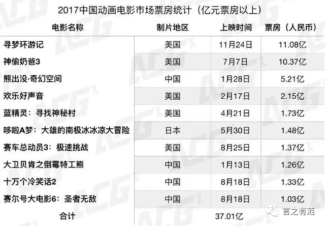 中国电影最新票房统计