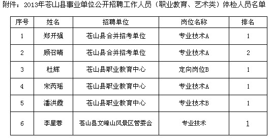 苍山招聘网最新招聘