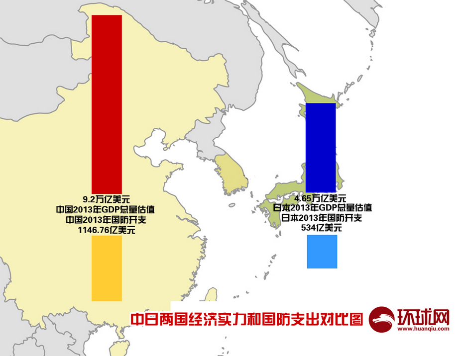 中日局势今日最新消息