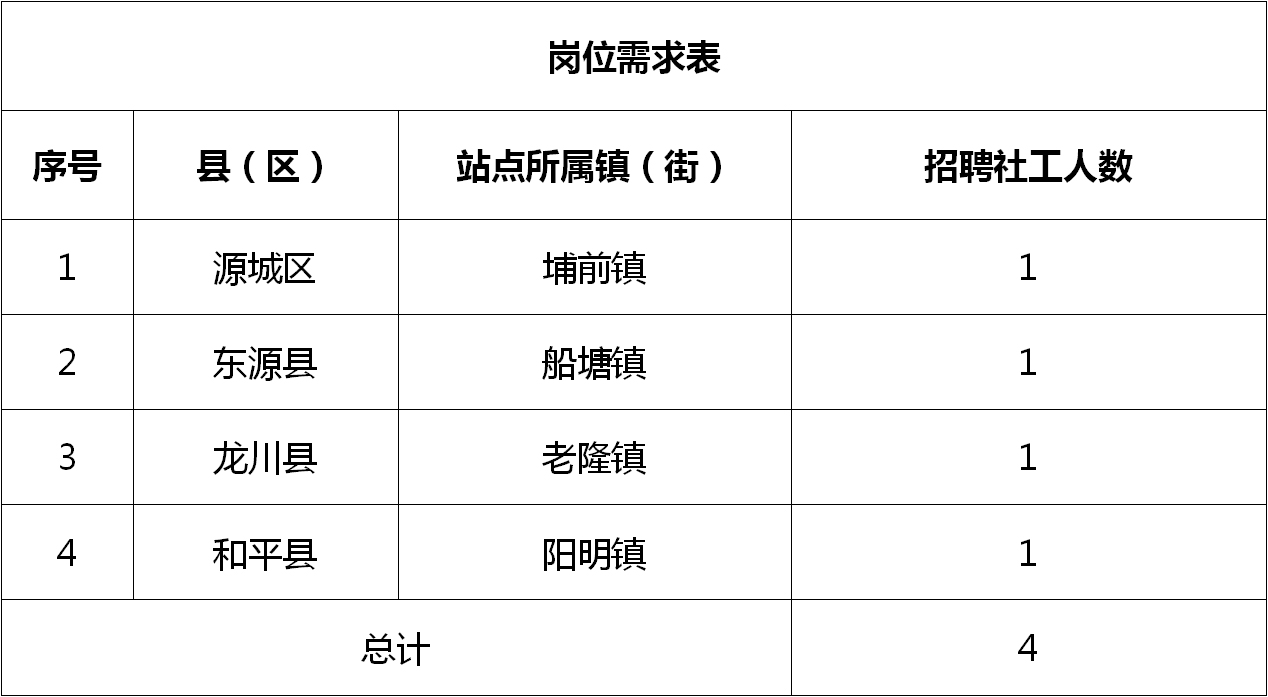 特别推荐 第235页