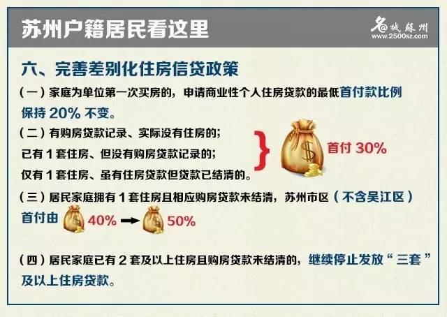 昆山买房条件最新政策