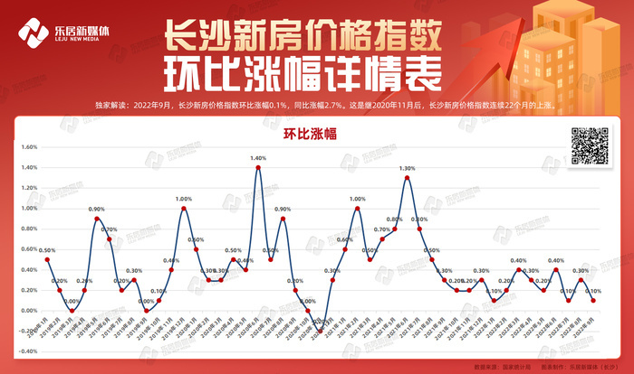 长沙市最新房价走势