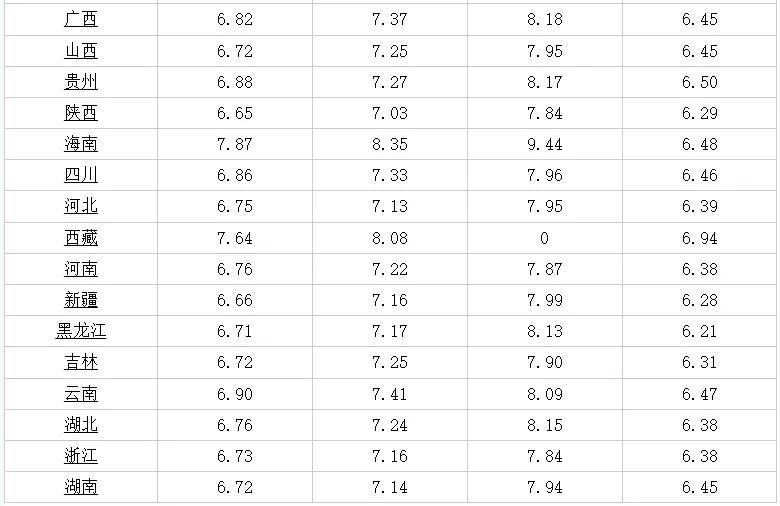 敦煌最新用工信息6月