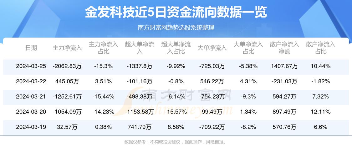 成发科技最新消息