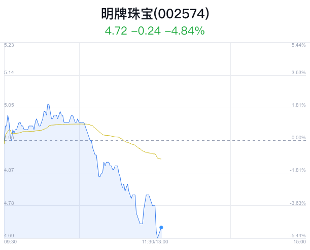 明牌珠宝股票最新消息