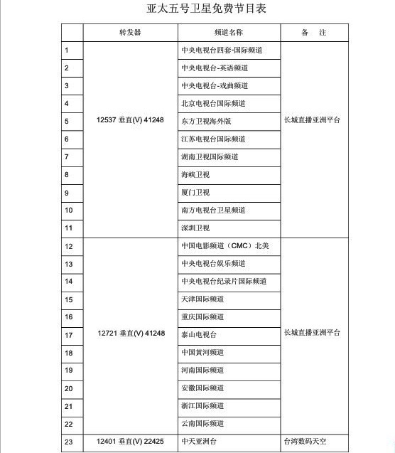 特别推荐 第231页
