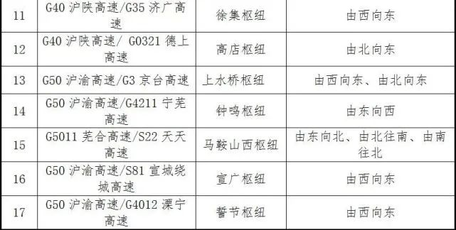 朱卫专线最新时刻表