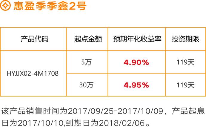 长安银行最新理财产品