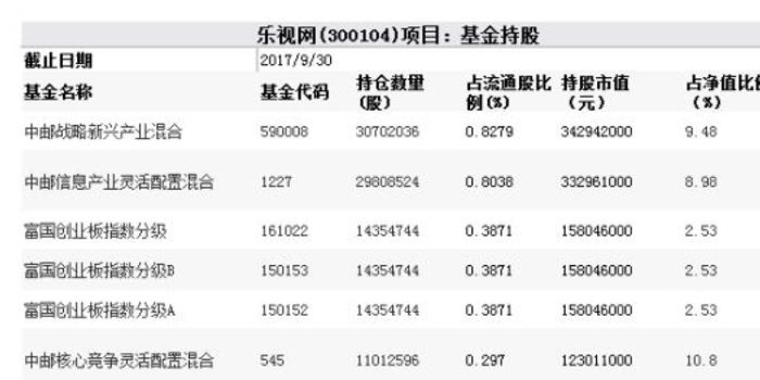 乐视网最新复牌时间