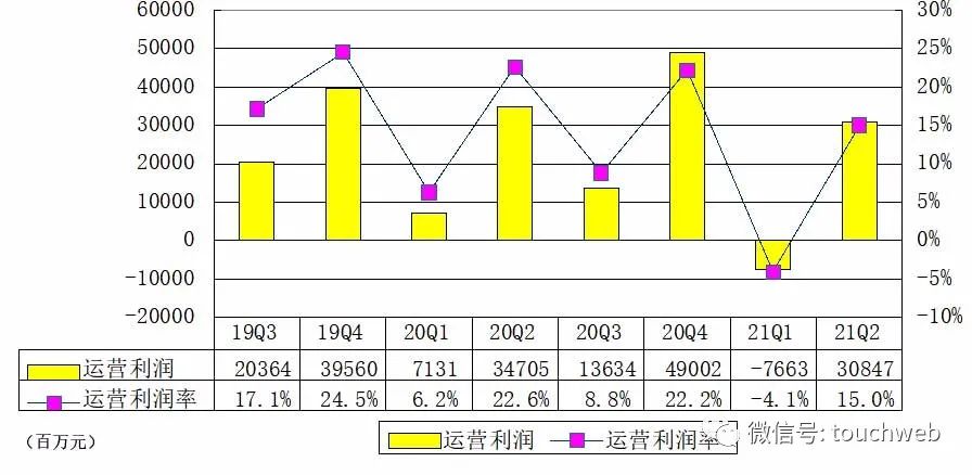 阿里巴巴最新股份比例