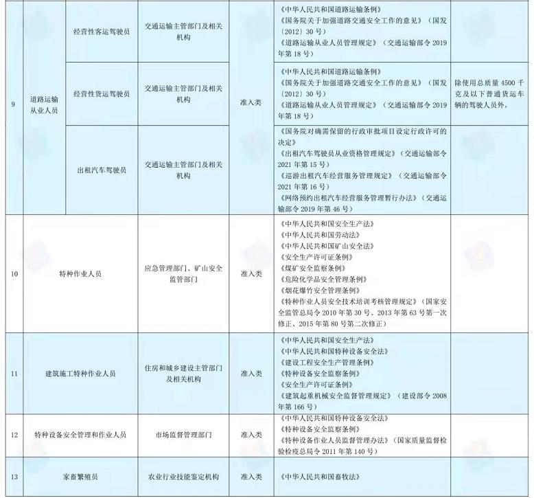 最新职业资格目录清单