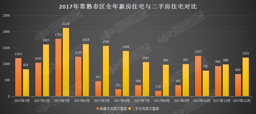 常熟房价走势最新消息