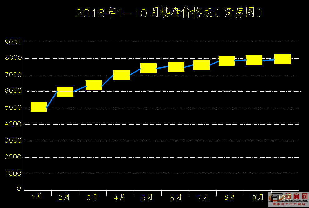 定陶房价走势最新消息