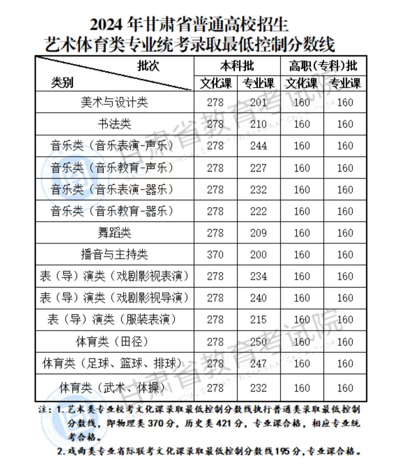 2024甘肃省最新招考
