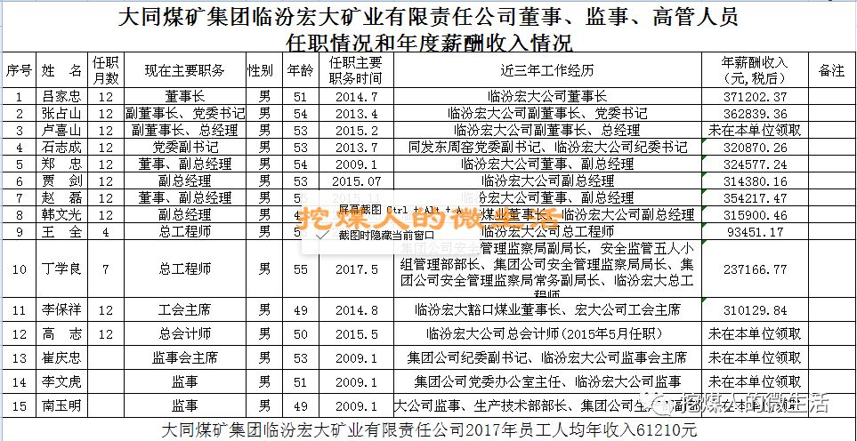 阳煤工资最新消息