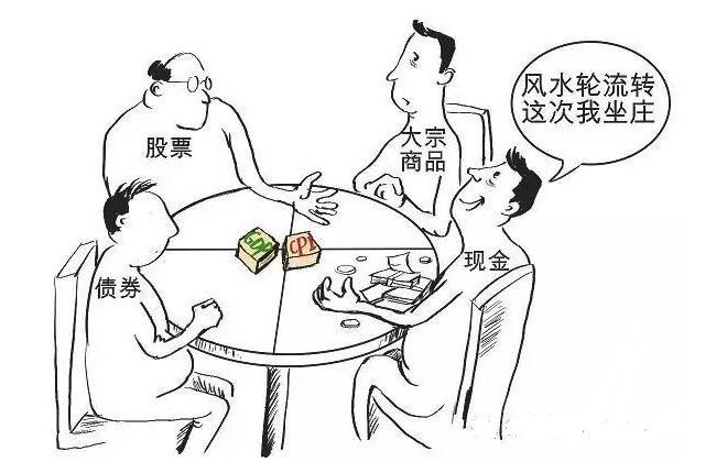 降息2016的最新消息