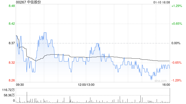 中信重工股票最新消息