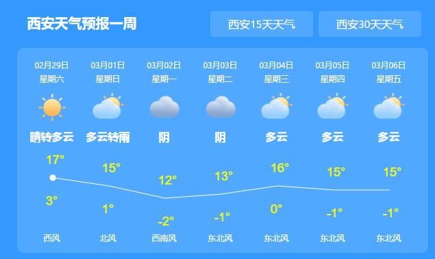 太安最新天气预报