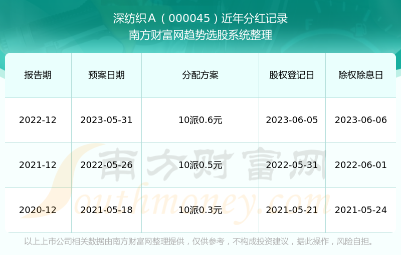 财经新闻 第218页