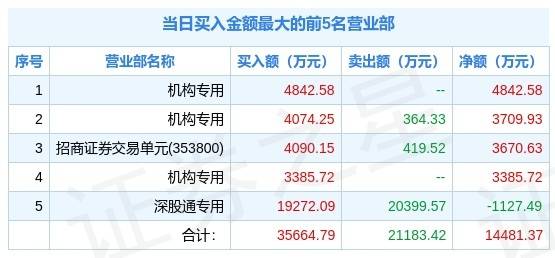 新澳313今晚开奖结果查询|精选解释解析落实