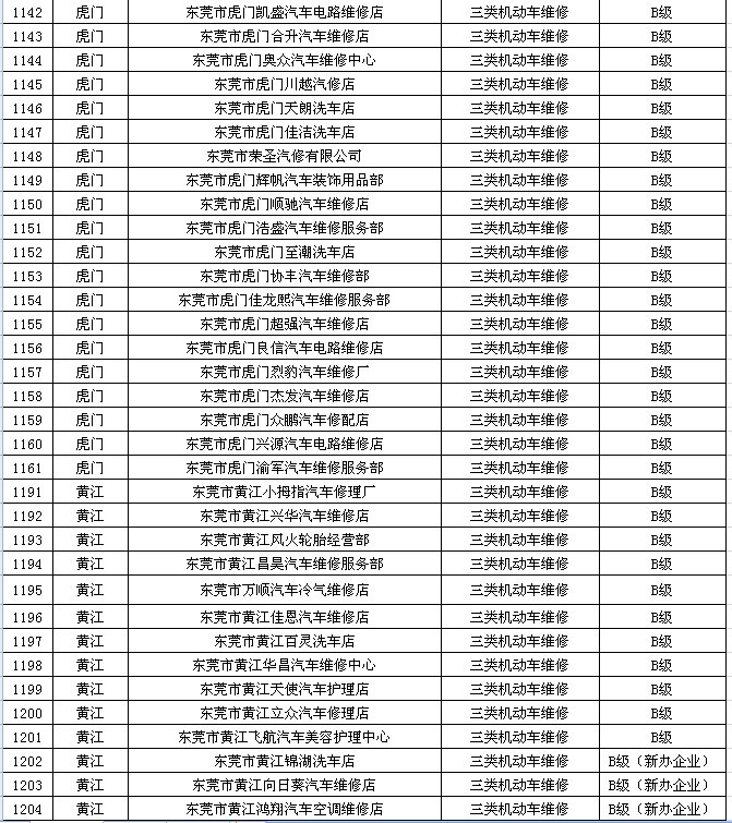 特别推荐 第206页