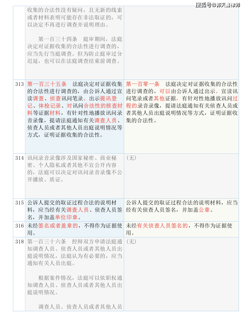 2024新奥门资料大全正版资料|精选解释解析落实