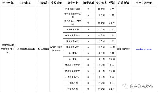 廊坊最新招临时工日结