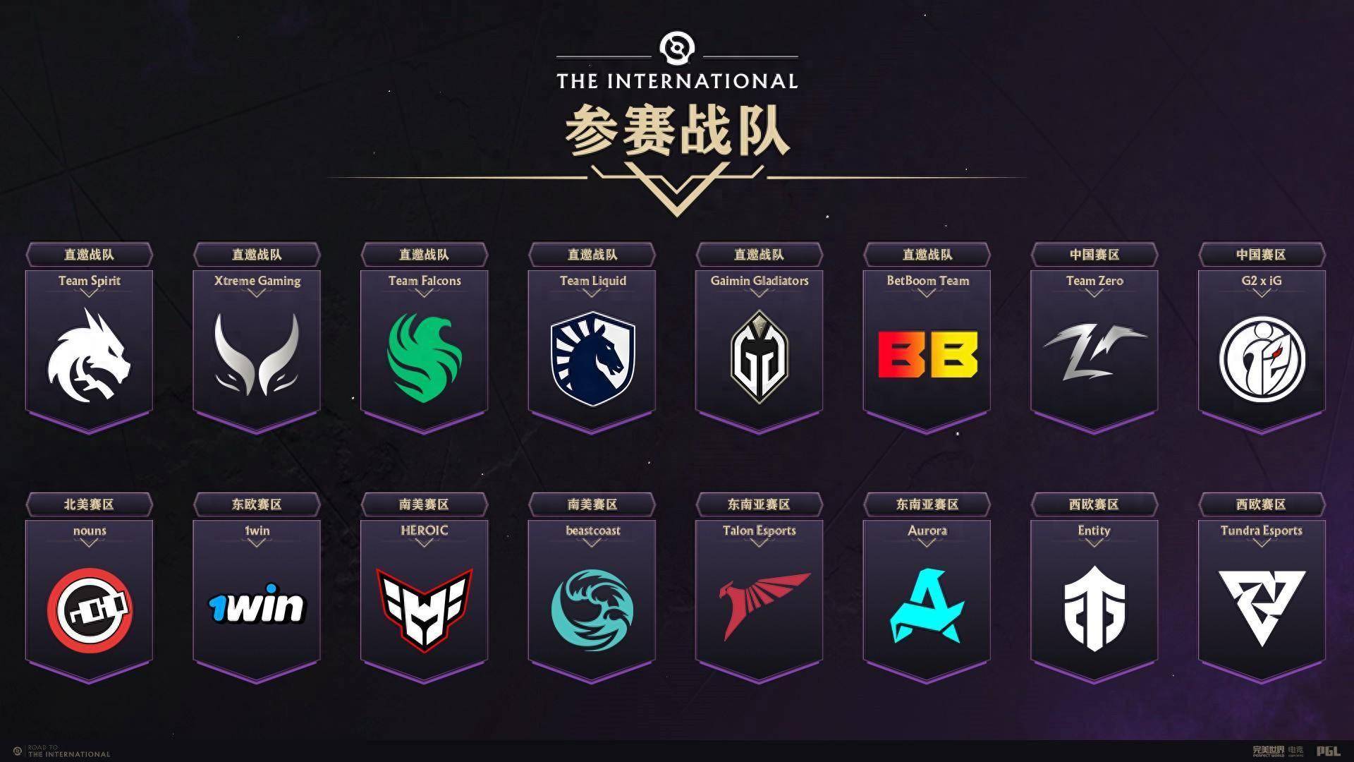 dota2战队最新消息