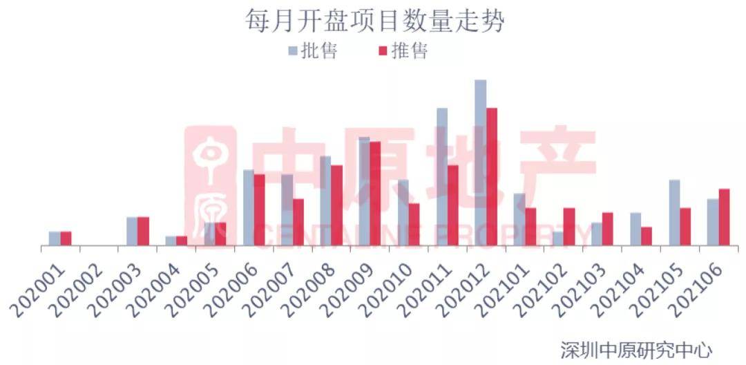 特别推荐 第194页