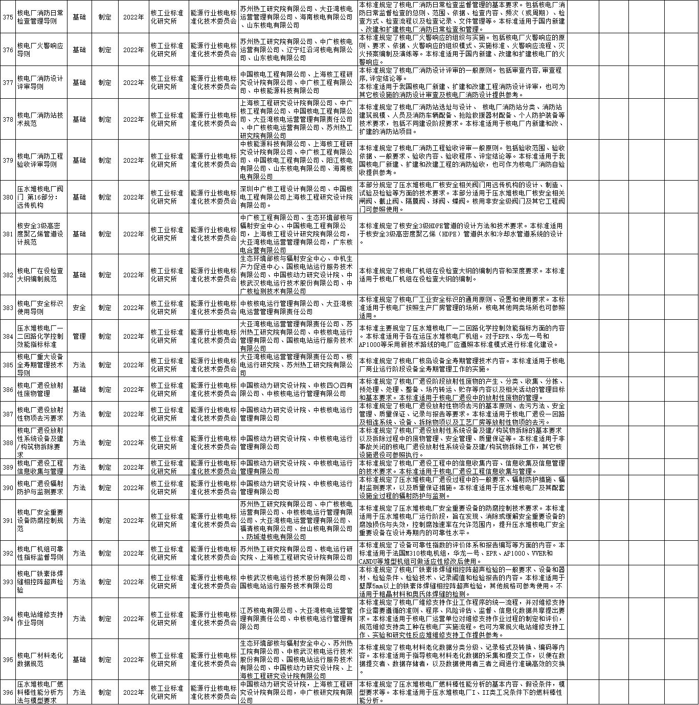 电力行业标准最新版本