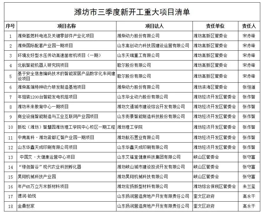最新潍坊坊子老赖名单