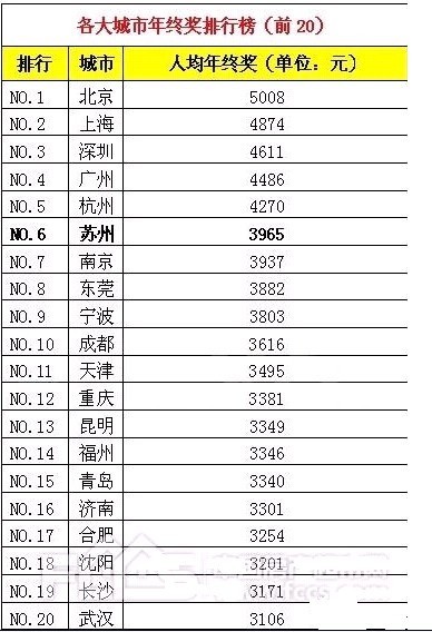 一汽大众最新工资待遇