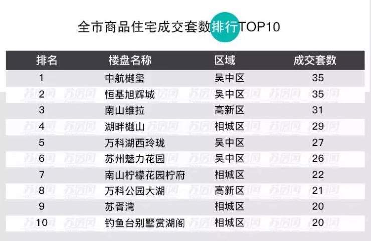 苏州园区二手房最新消息