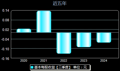 特别推荐 第183页